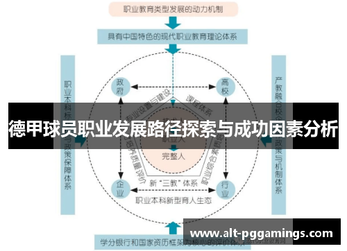 德甲球员职业发展路径探索与成功因素分析