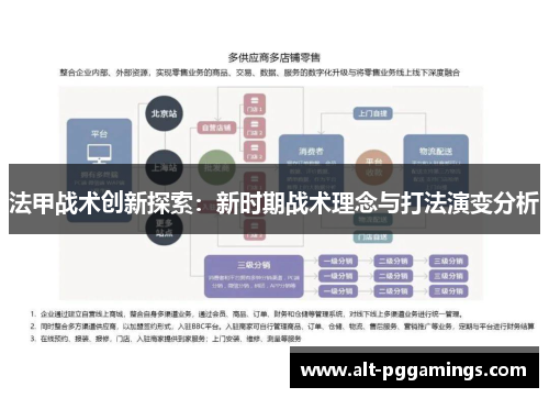 法甲战术创新探索：新时期战术理念与打法演变分析