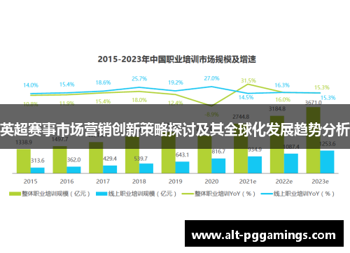 英超赛事市场营销创新策略探讨及其全球化发展趋势分析