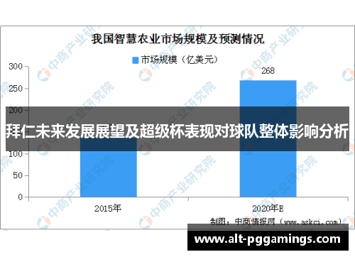 拜仁未来发展展望及超级杯表现对球队整体影响分析