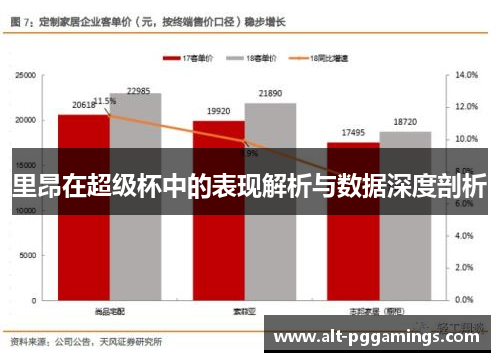 里昂在超级杯中的表现解析与数据深度剖析