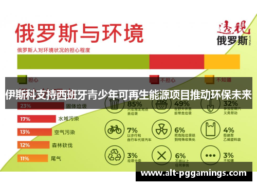 伊斯科支持西班牙青少年可再生能源项目推动环保未来