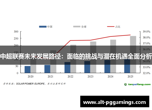 中超联赛未来发展路径：面临的挑战与潜在机遇全面分析
