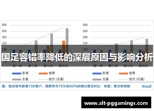 国足容错率降低的深层原因与影响分析