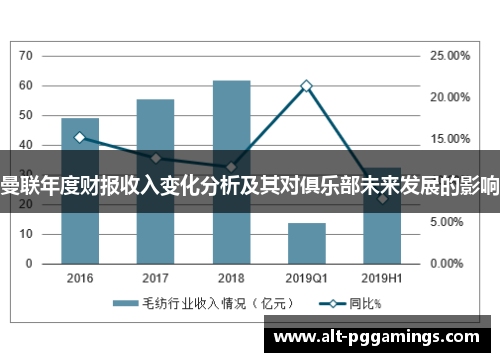 曼联年度财报收入变化分析及其对俱乐部未来发展的影响