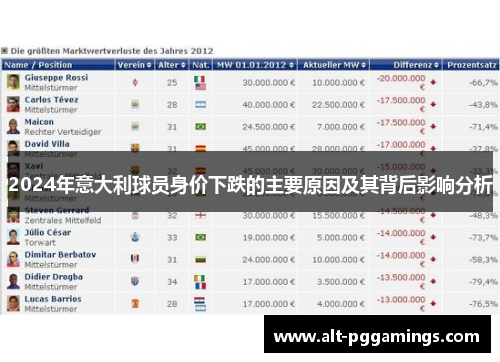 2024年意大利球员身价下跌的主要原因及其背后影响分析