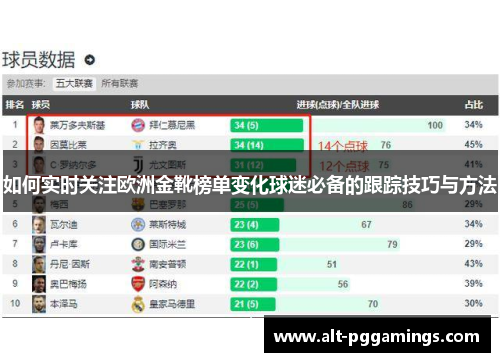 如何实时关注欧洲金靴榜单变化球迷必备的跟踪技巧与方法