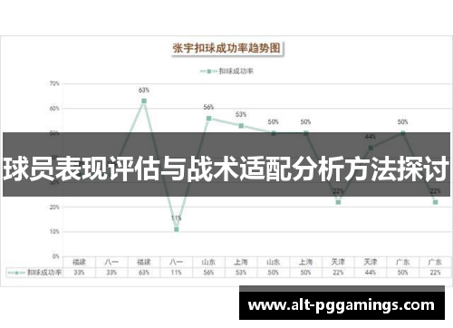 球员表现评估与战术适配分析方法探讨