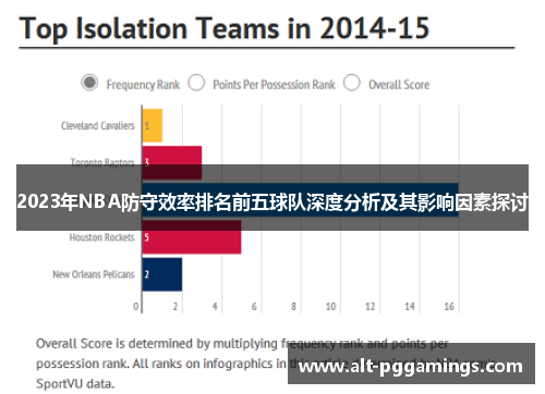 2023年NBA防守效率排名前五球队深度分析及其影响因素探讨