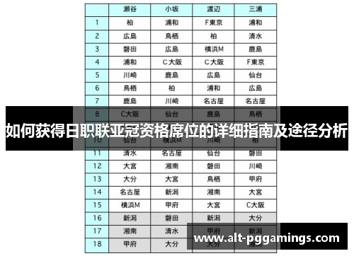 如何获得日职联亚冠资格席位的详细指南及途径分析