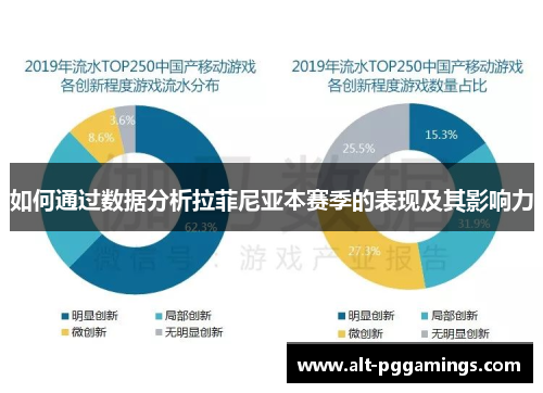 如何通过数据分析拉菲尼亚本赛季的表现及其影响力