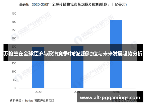 苏格兰在全球经济与政治竞争中的战略地位与未来发展趋势分析
