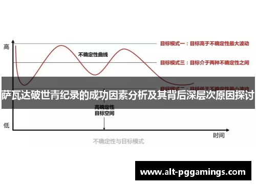 萨瓦达破世青纪录的成功因素分析及其背后深层次原因探讨