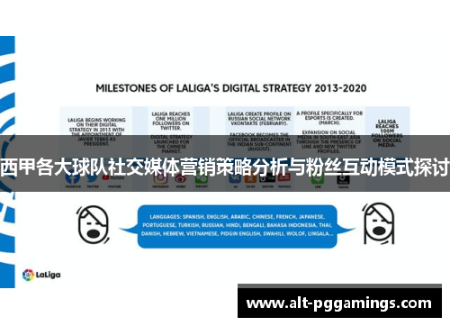 西甲各大球队社交媒体营销策略分析与粉丝互动模式探讨