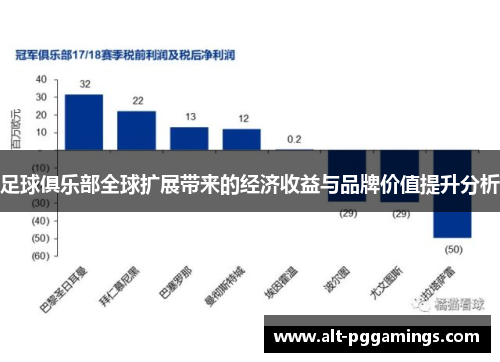 足球俱乐部全球扩展带来的经济收益与品牌价值提升分析 足球俱乐部全球扩展带来的经济收益与品牌价值提升分析