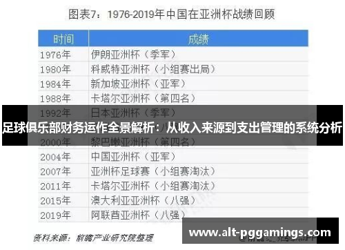 足球俱乐部财务运作全景解析:从收入来源到支出管理的系统分析 足球俱乐部财务运作全景解析:从收入来源到支出管理的系统分析