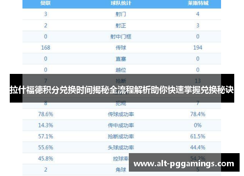 拉什福德积分兑换时间揭秘全流程解析助你快速掌握兑换秘诀 拉什福德积分兑换时间揭秘全流程解析助你快速掌握兑换秘诀
