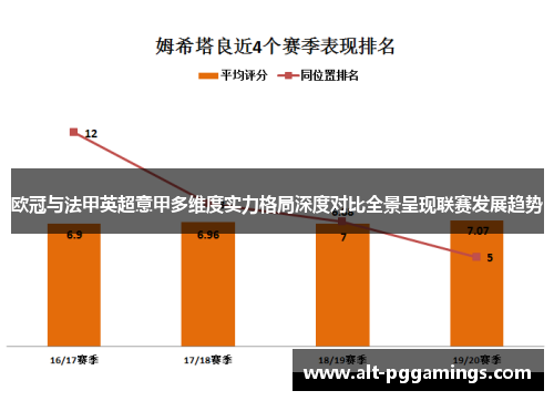 欧冠与法甲英超意甲多维度实力格局深度对比全景呈现联赛发展趋势 欧冠与法甲英超意甲多维度实力格局深度对比全景呈现联赛发展趋势