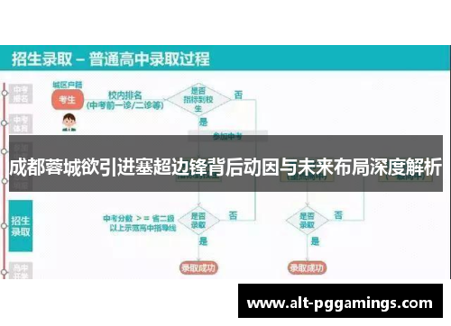 成都蓉城欲引进塞超边锋背后动因与未来布局深度解析