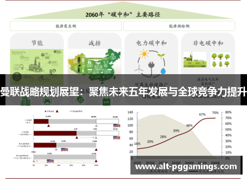 曼联战略规划展望：聚焦未来五年发展与全球竞争力提升
