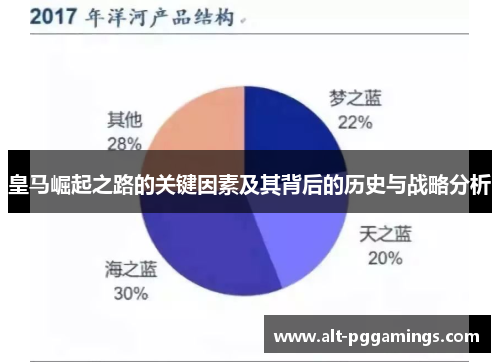 皇马崛起之路的关键因素及其背后的历史与战略分析
