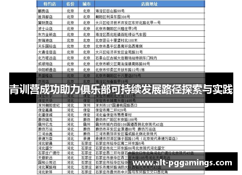 青训营成功助力俱乐部可持续发展路径探索与实践 青训营成功助力俱乐部可持续发展路径探索与实践